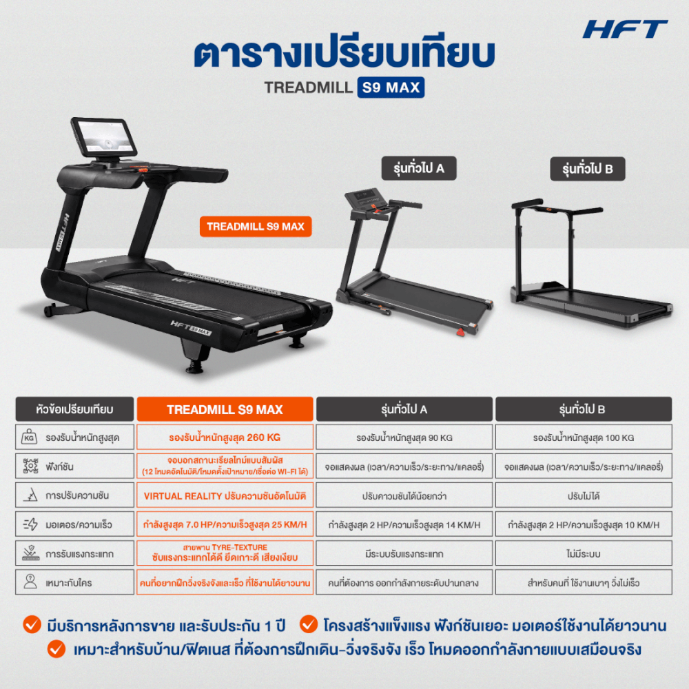 ลู่วิ่งไฟฟ้าปรับชัน HOMEFITTOOLS โหมด VIRTUAL REALITY มอเตอร์ DC 7.0 HP รุ่น S9 MAX